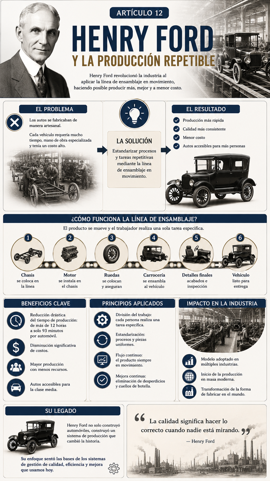 Henry Ford y el sistema de producción en línea como fundamento de la producción repetible