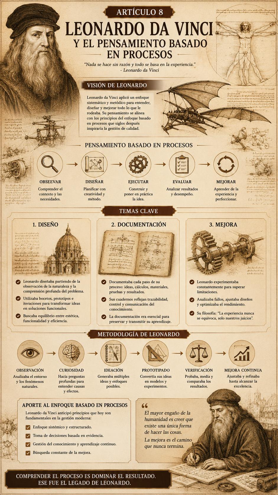 Leonardo da Vinci como precursor del pensamiento basado en procesos y la mejora continua