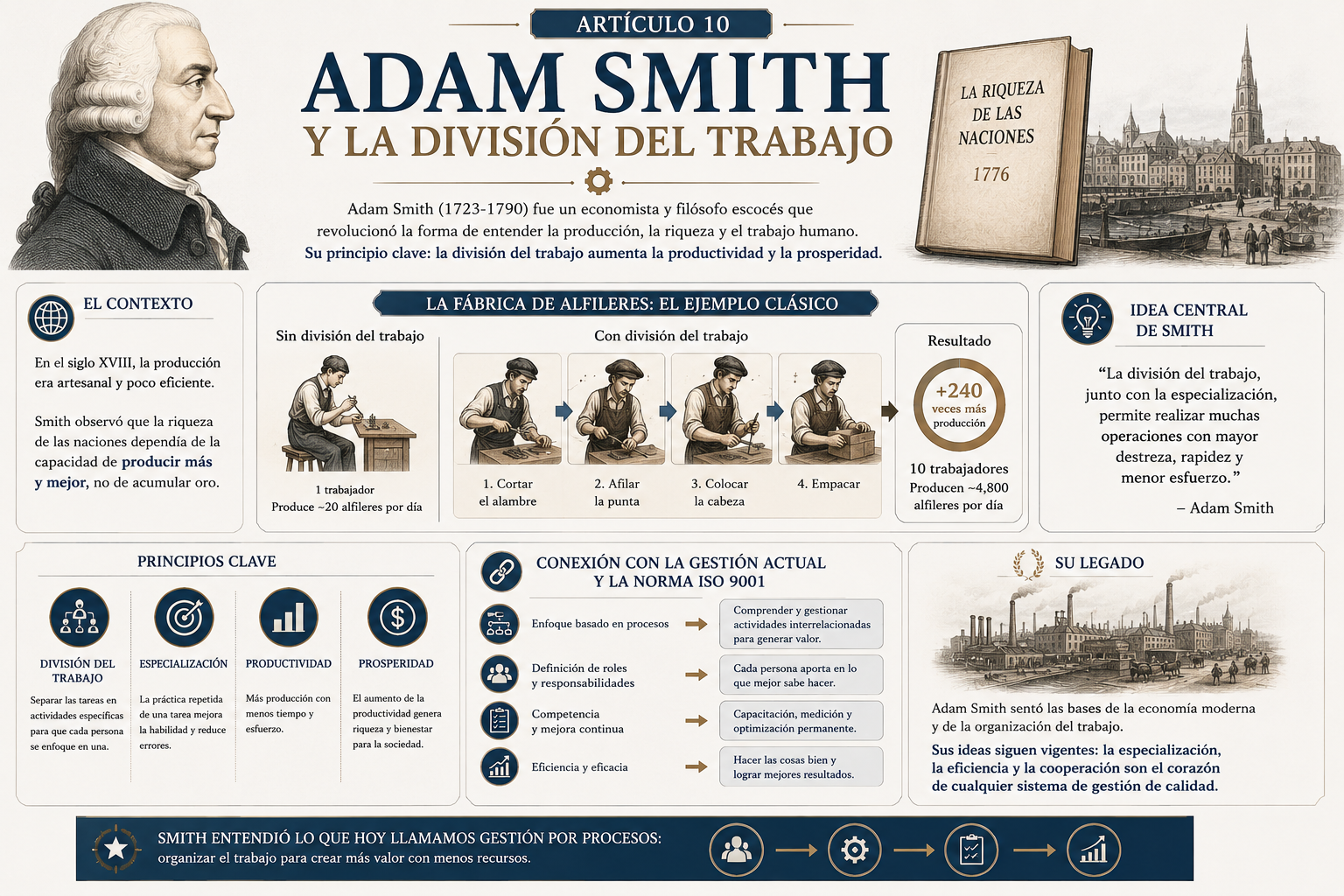 Adam Smith, autor de La Riqueza de las Naciones y el principio de la división del trabajo