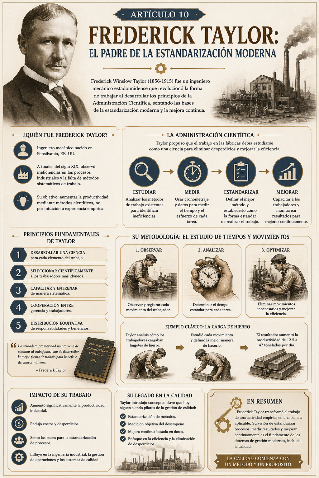 Frederick Winslow Taylor, padre de la administración científica y la estandarización moderna