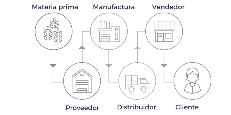 cadena_de_suministro1__1_