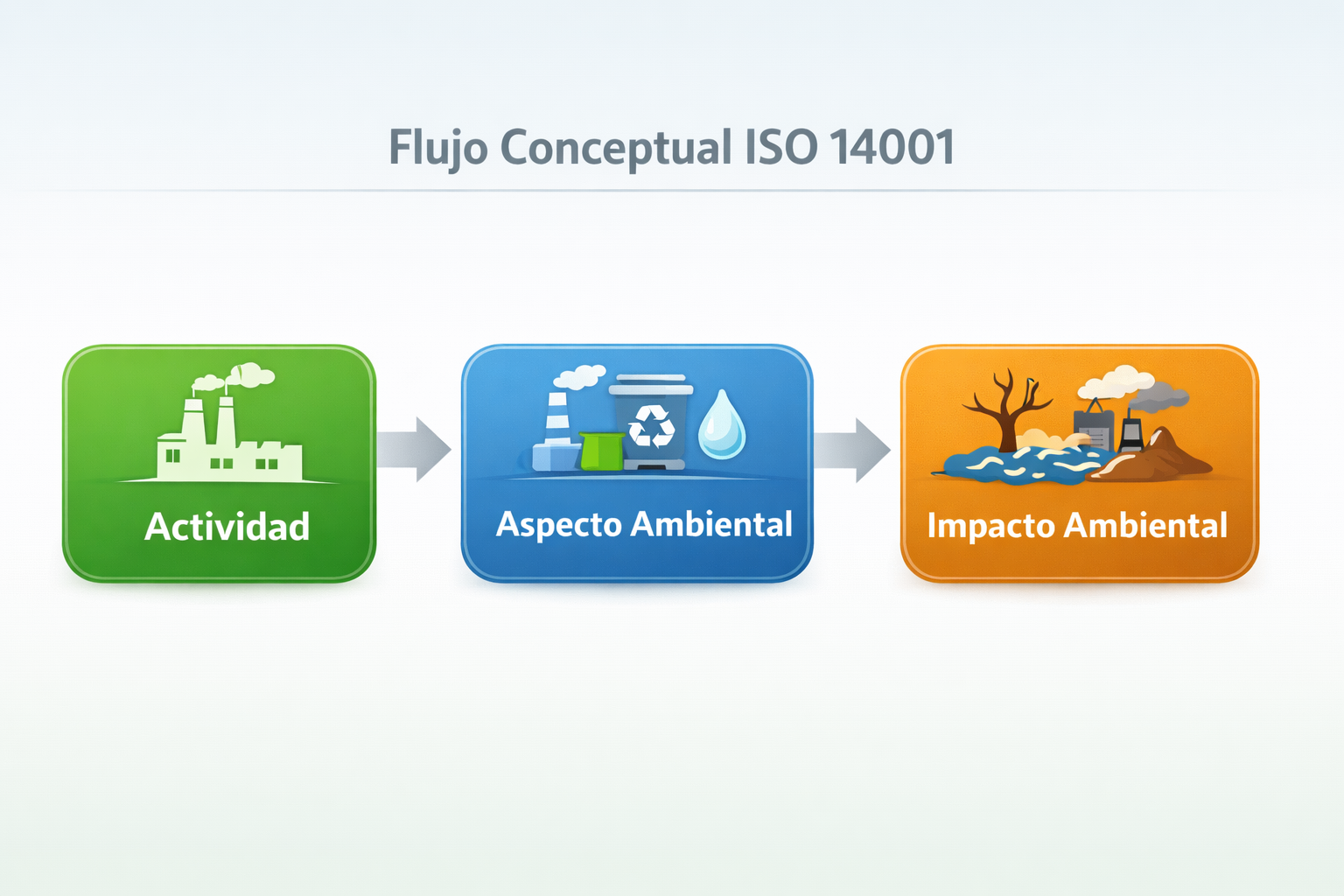 Planificación y gestión de aspectos ambientales en ISO 14001:2015